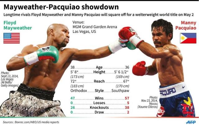 Floyd Mayweather or Manny Pacquiao will take home the most expensive belt  in ring history after Las Vegas showdown