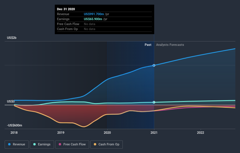 earnings-and-revenue-growth