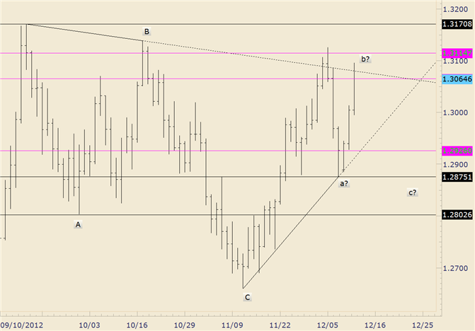 FOREX_Technical_Analysis_EURUSD_Trades_into_Trendline_Resistance_Again_body_eurusd.png, FOREX Technical Analysis: EUR/USD Trades into Trendline Resistance (Again)