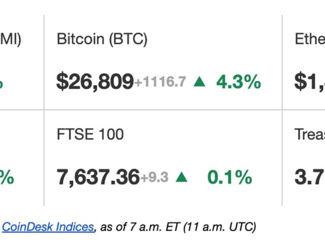 Coinbase - CoinDesk