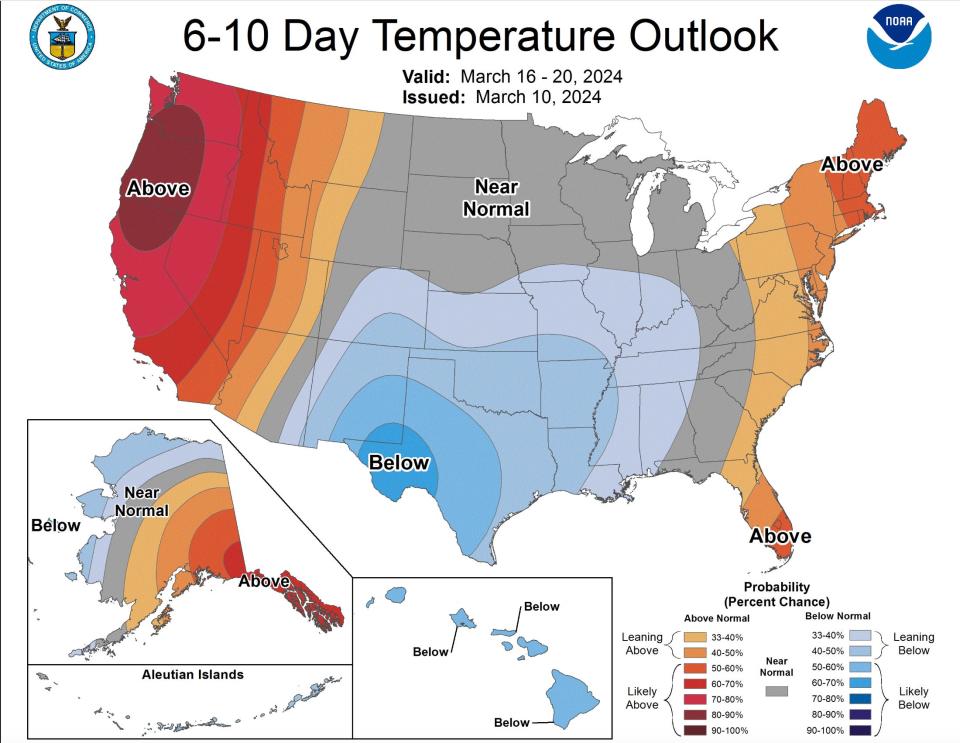 Warm weather is coming for Oregon and the West Coast this coming week.