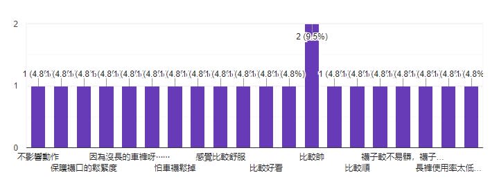 選擇將車襪包覆褲管之上的車友考量的不外乎是「比較帥」