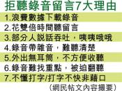 用WhatsApp懶打字 網民罷聽錄音留言