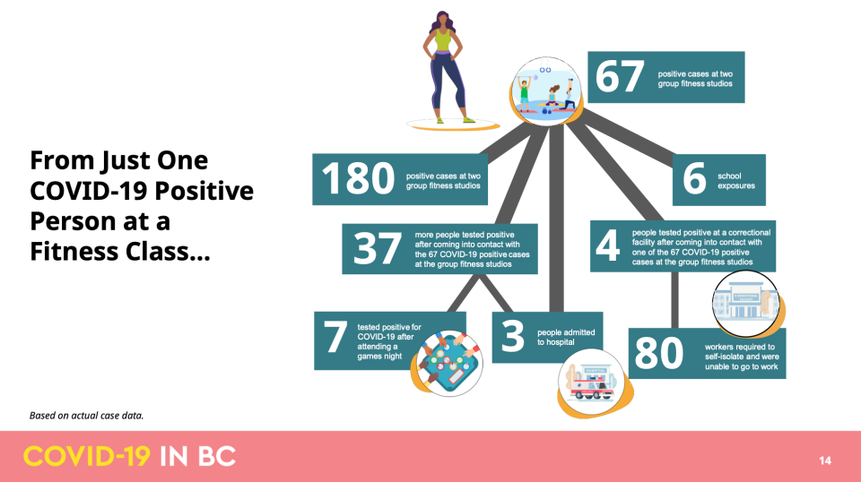 B.C. Government/BCCDC