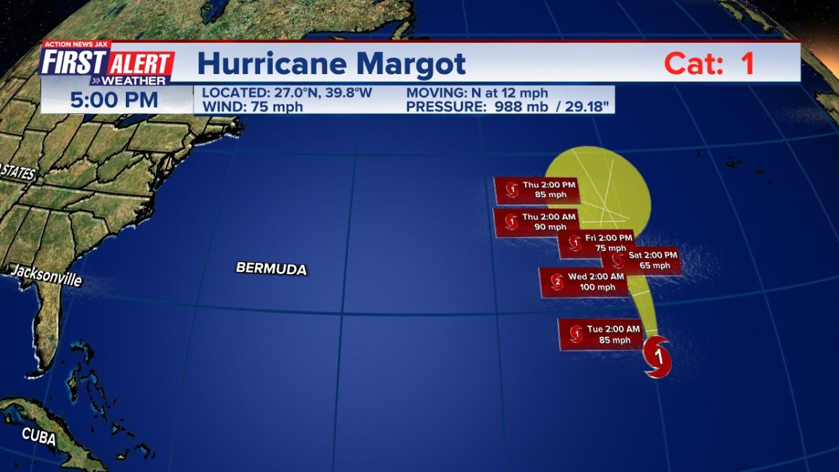 Ian Storm Downgraded To Post Tropical Cyclone 