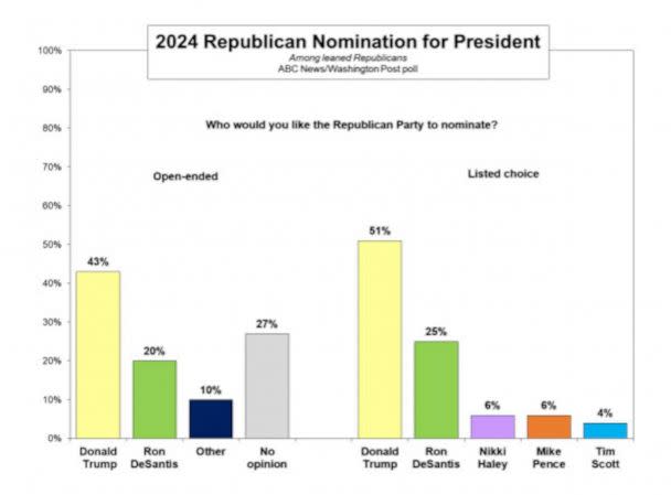 PHOTO: Republican nominee graphic (ABC News)