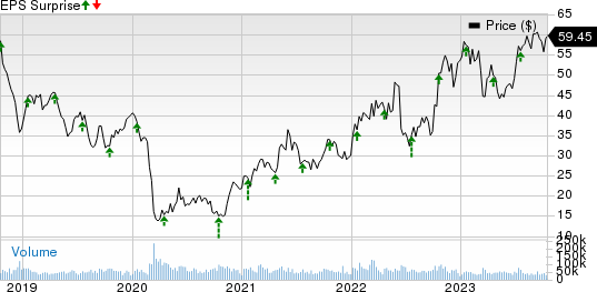 Schlumberger Limited Price and EPS Surprise