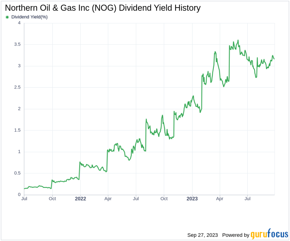 Assessing the Dividend Profile of Northern Oil & Gas Inc