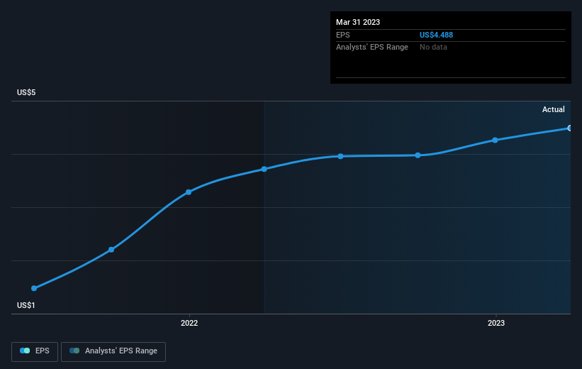 earnings-per-share-growth