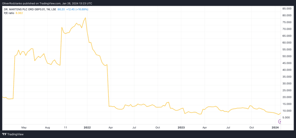 <sub><br>Source: TradingView</sub>