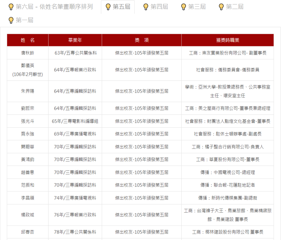 圖片來源：世新大學社會資源發展中心公告