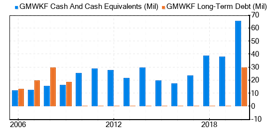 Shares in Games Workshop skyrocket to six-month high, games