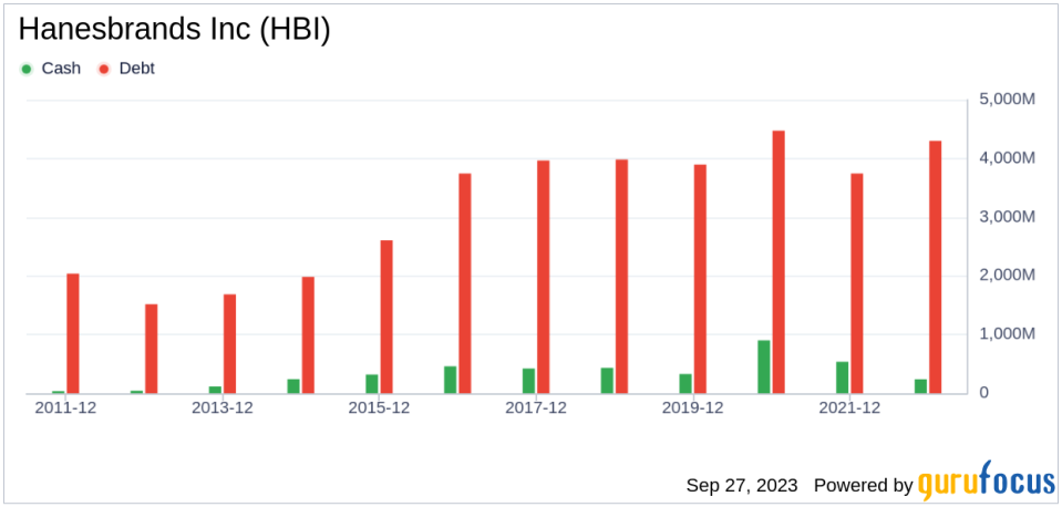 Is Hanesbrands (HBI) Too Good to Be True? A Comprehensive Analysis of a Potential Value Trap