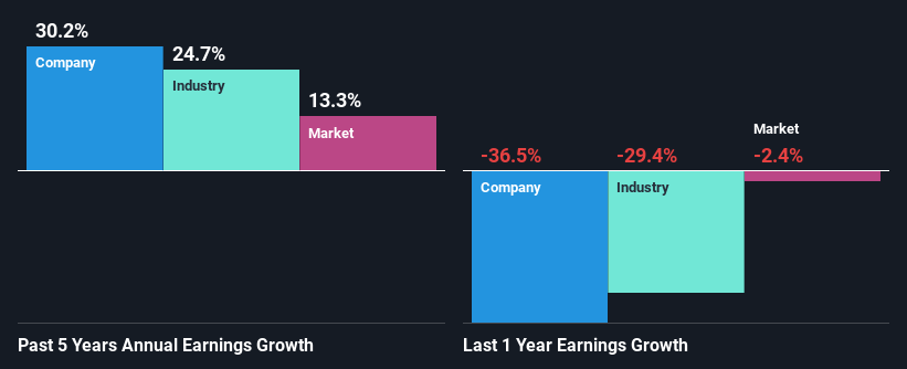 past-earnings-growth