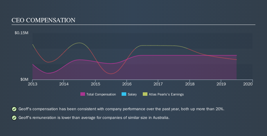 ASX:ATP CEO Compensation, October 28th 2019