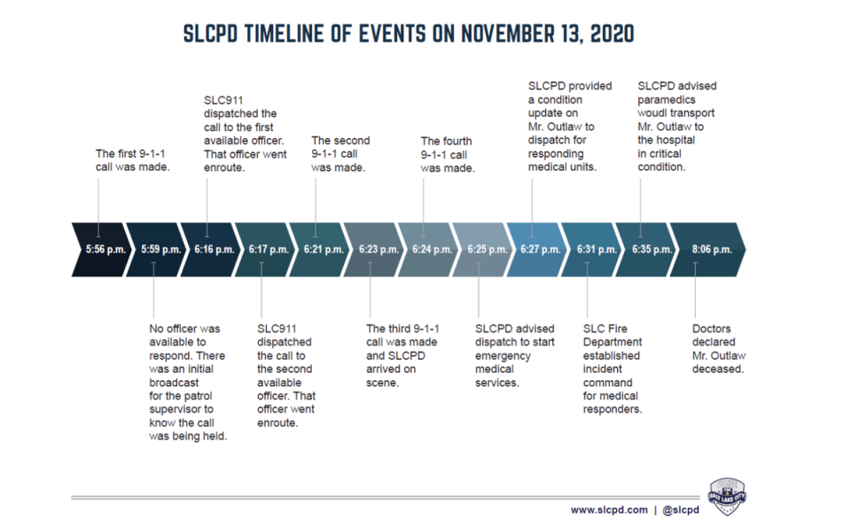 The Salt Lake City Police Department released a timeline of the controversial response (SLCP)