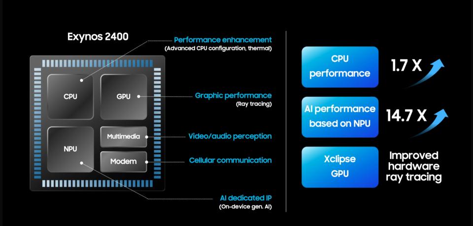 Samsung Exynos 2400