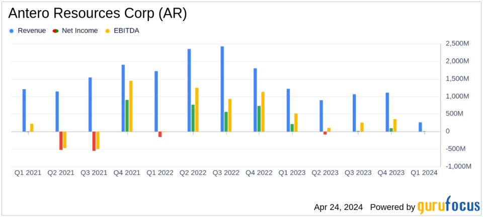Antero Resources Corp (AR) Posts First Quarter 2024 Earnings: A Focus on Efficiency and Liquidity