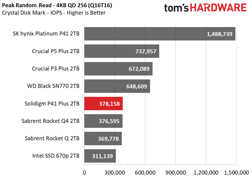 2TB Solidigm P41 Plus SSD