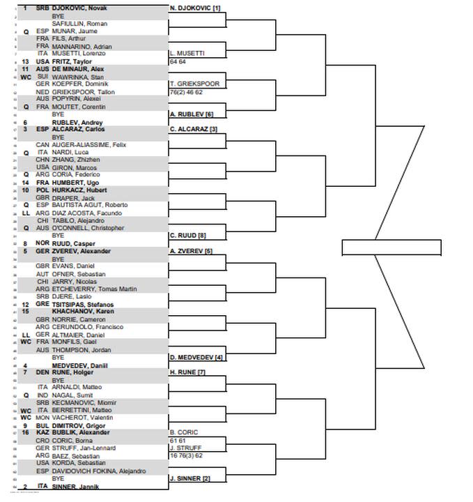 El cuadro del Masters 1000 de Montecarlo, tras la primera jornada