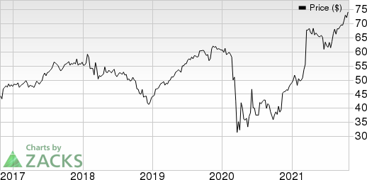 The Hartford Financial Services Group, Inc. Price and EPS Surprise