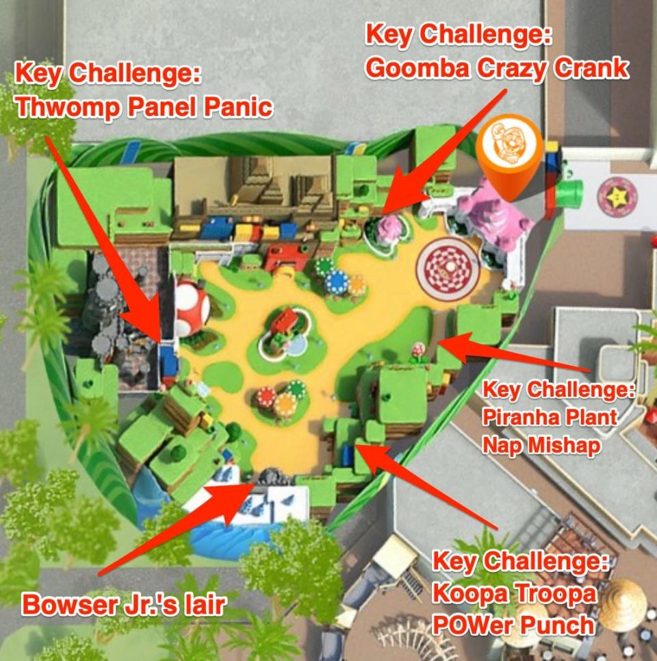 Super Nintendo World key challenge areas