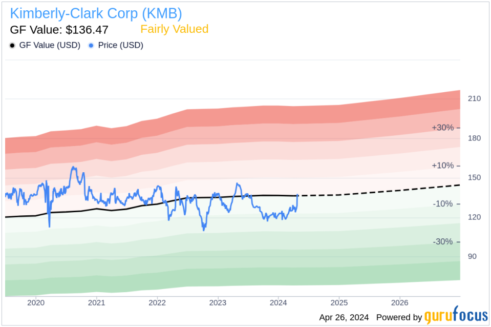 Insider Sell: President, Latin America Gonzalo Uribe Sells Shares of Kimberly-Clark Corp (KMB)