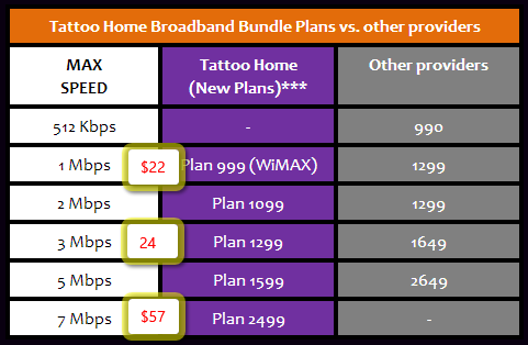 globe broadband price