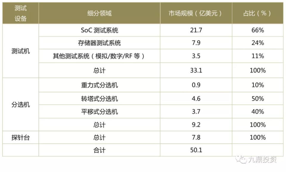 潮科技入門指南| 半導體測試設備行業研究分析報告