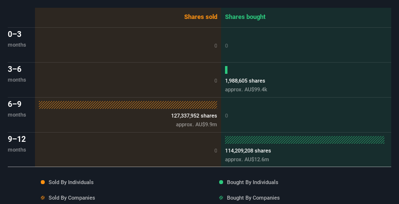 insider-trading-volume