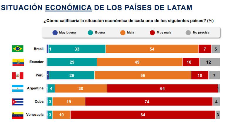 Encuesta Ipsos