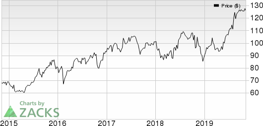 Assurant, Inc. Price, Consensus and EPS Surprise