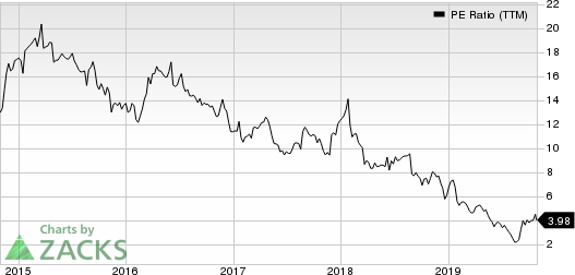 The Michaels Companies, Inc. PE Ratio (TTM)