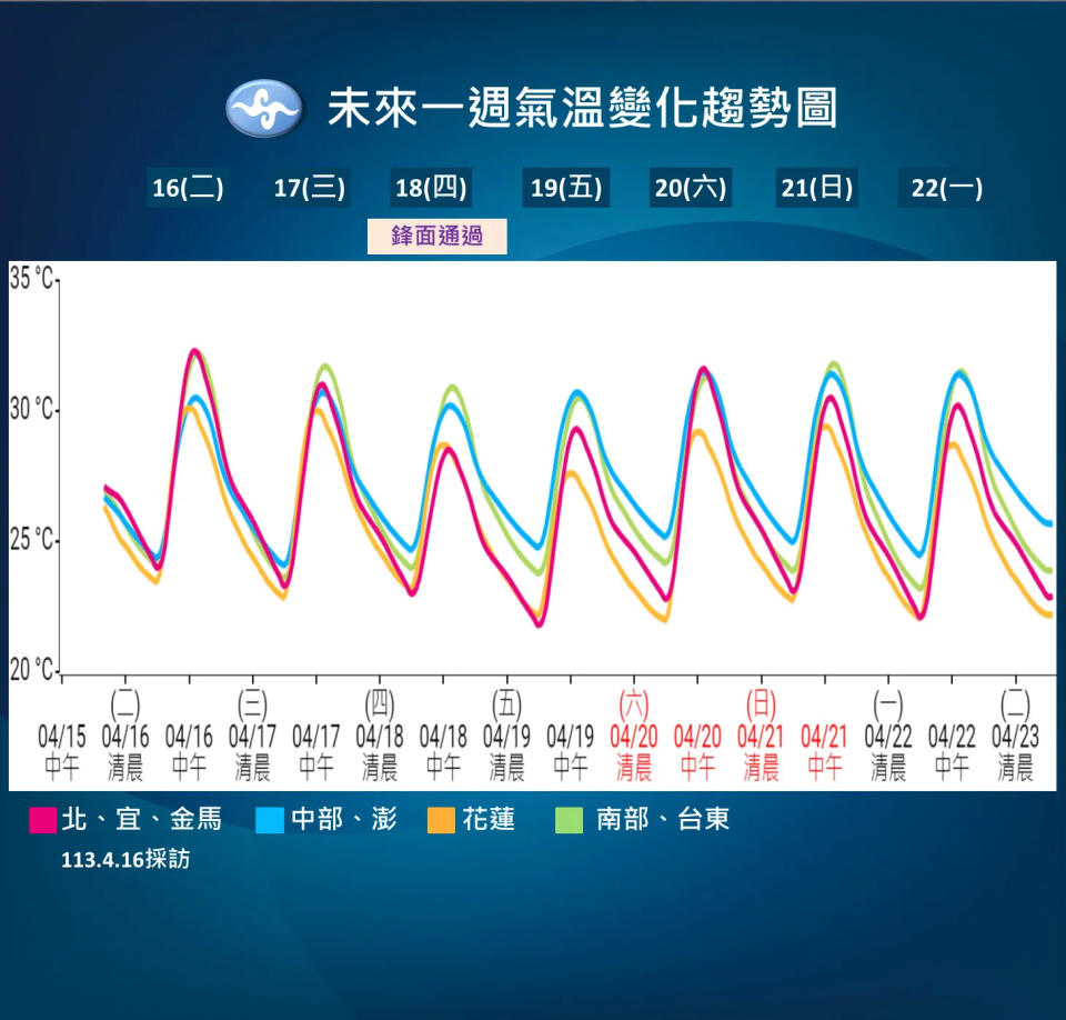 <strong>受鋒面影響，18日到19日期間降溫幅度較大。（圖／中央氣象署提供）</strong>