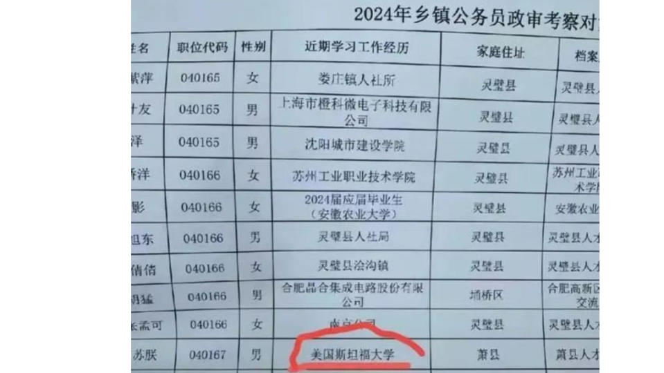 中國安徽省公務員考試結果名單中，出現一名自美國史丹佛名校畢業的博士生。翻攝澎湃新聞
