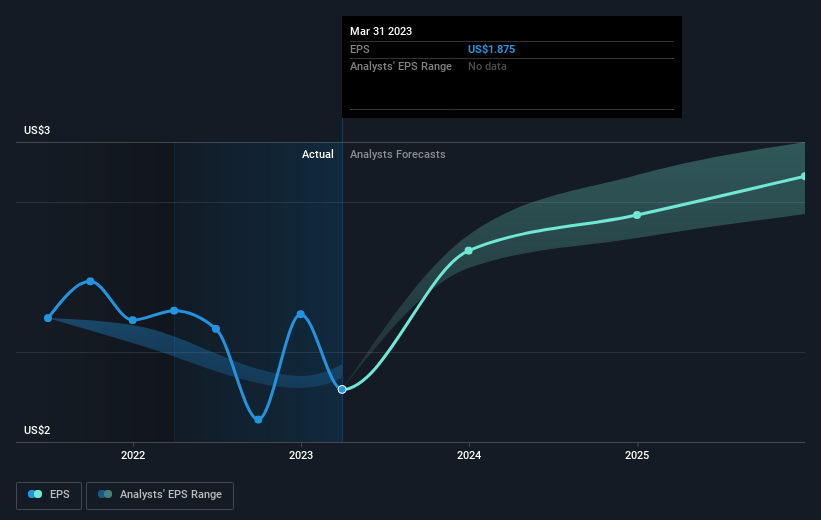 earnings-per-share-growth