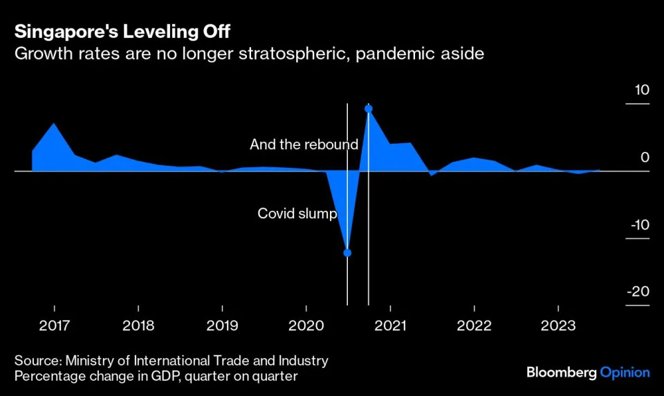 Source: Bloomberg