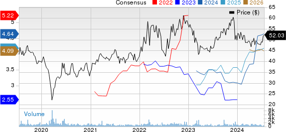 Cheniere Energy Partners, L.P. Price and Consensus