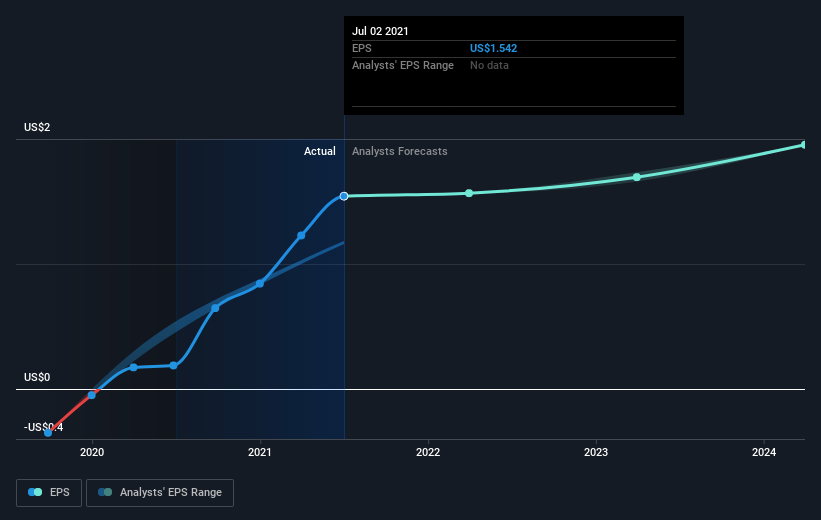 earnings-per-share-growth