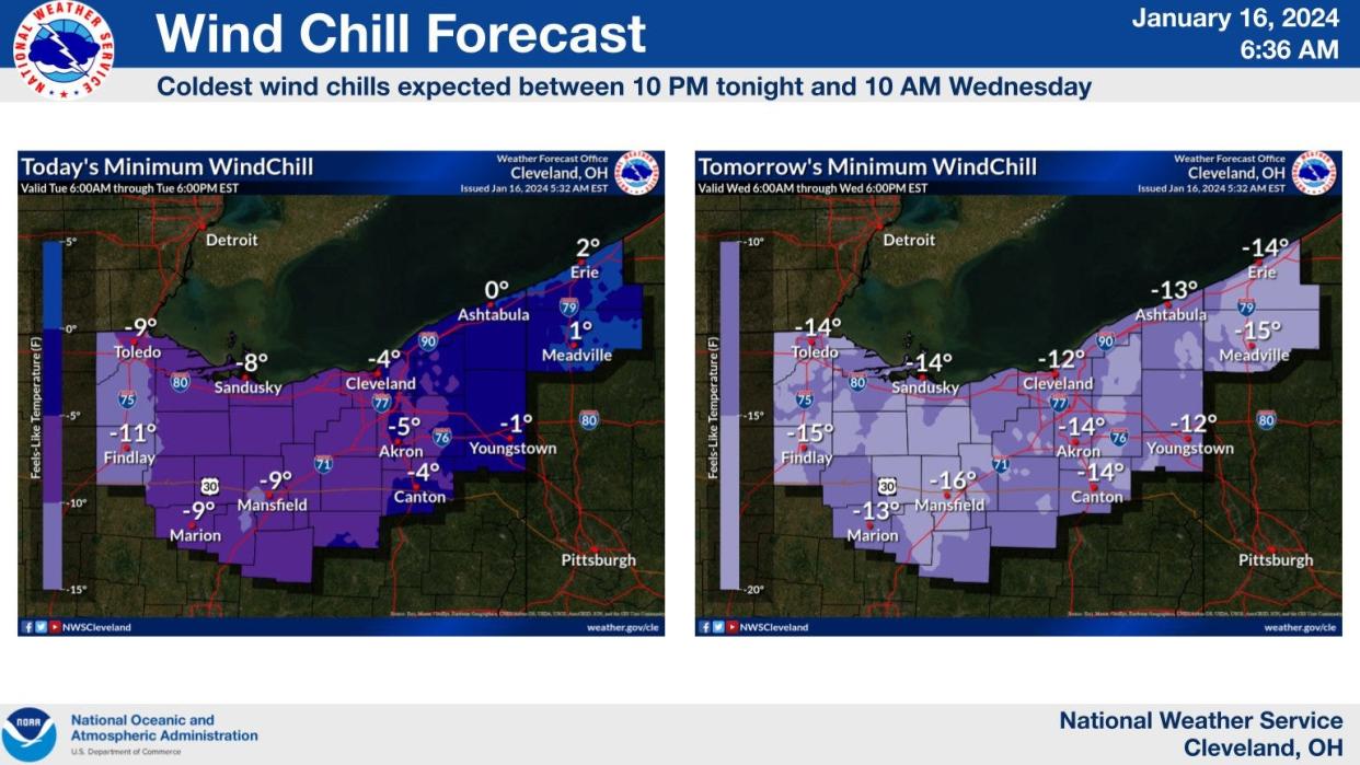 Dangerous wind chills return to northern Ohio.