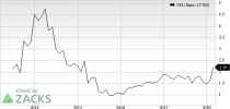 Top Ranked Growth Stocks to Buy for March 12th