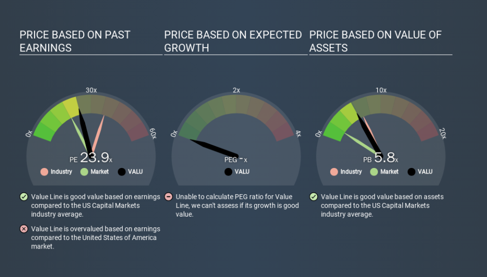 NasdaqCM:VALU Price Estimation Relative to Market, January 31st 2020