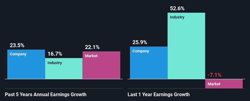 past-earnings-growth