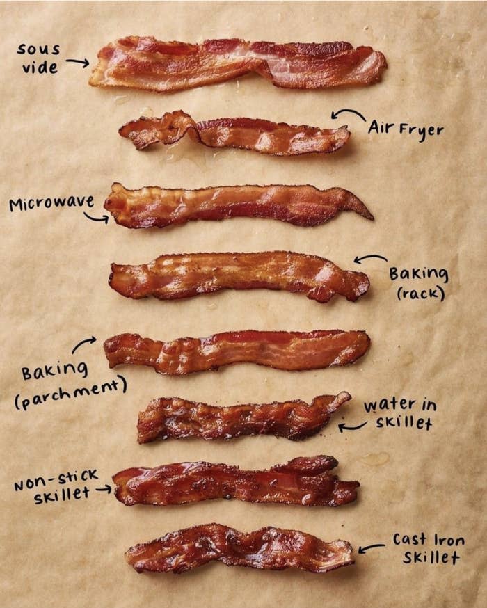 Different kinds of bacon