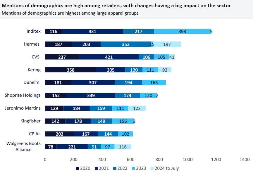 Source: GlobalData