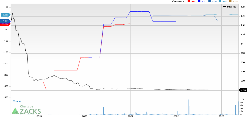 Phio Pharmaceuticals Corp. Price and Consensus