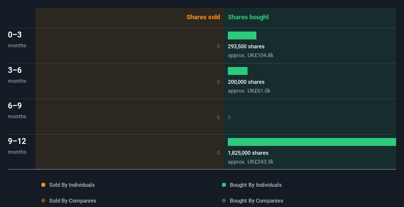 insider-trading-volume