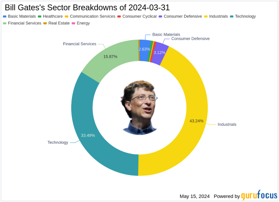 Bill Gates Adjusts Holdings: A Closer Look at Berkshire Hathaway's Impact