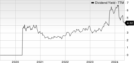 Luxfer Holdings PLC Dividend Yield (TTM)