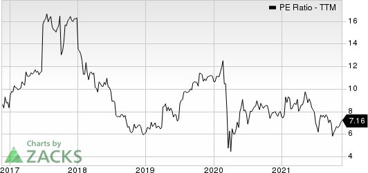 Tri Pointe Homes Inc. PE Ratio (TTM)